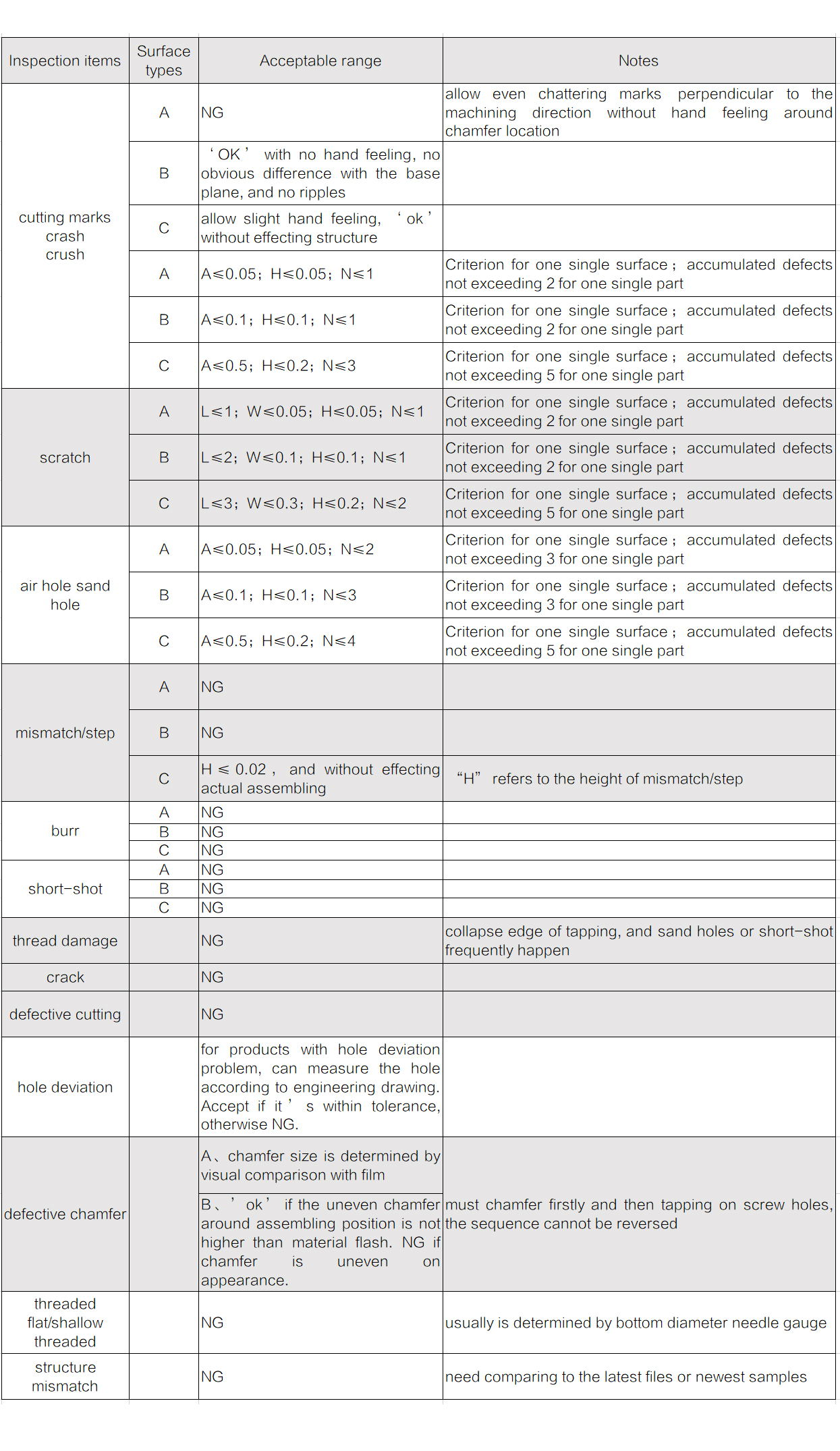 Inspection standards for CNC machining-GREFEE precision