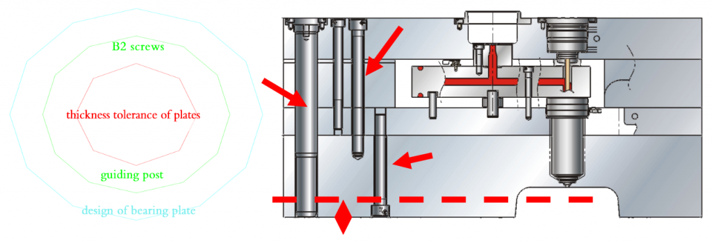 Injection Molding Basics: Hot Runner Systems - Echo Supply