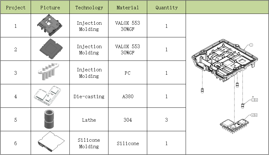 Control box parts list