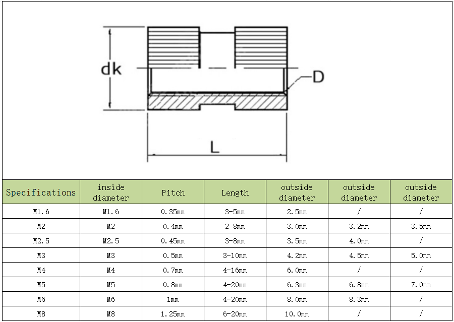 Common nut specification table